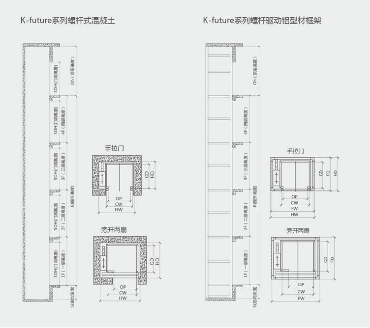 K-future螺杆式别墅电梯